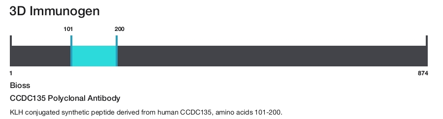CCDC135 Polyclonal Antibody
