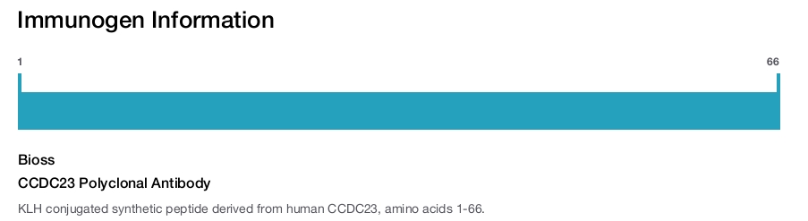 CCDC23 Polyclonal Antibody
