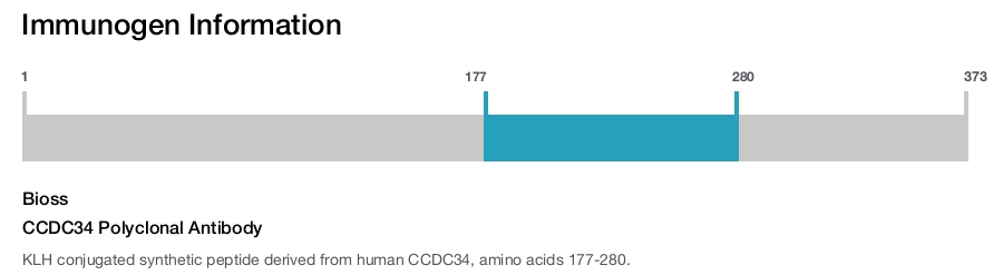 CCDC34 Polyclonal Antibody