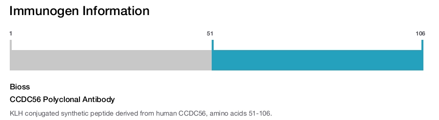 CCDC56 Polyclonal Antibody