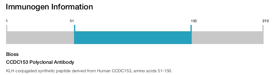 CCDC153 Polyclonal Antibody