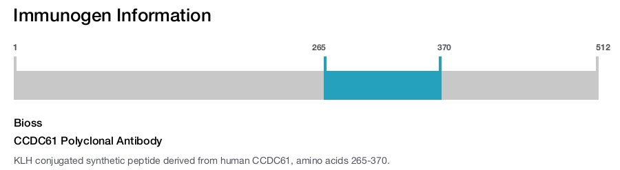 CCDC61 Polyclonal Antibody