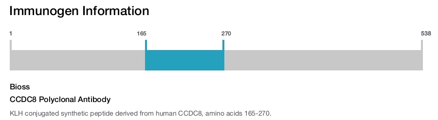 CCDC8 Polyclonal Antibody