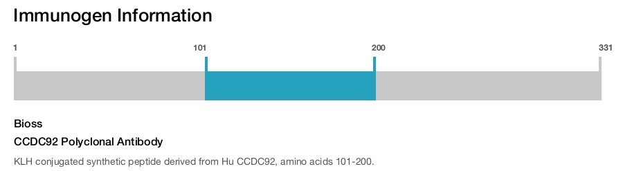 CCDC92 Polyclonal Antibody