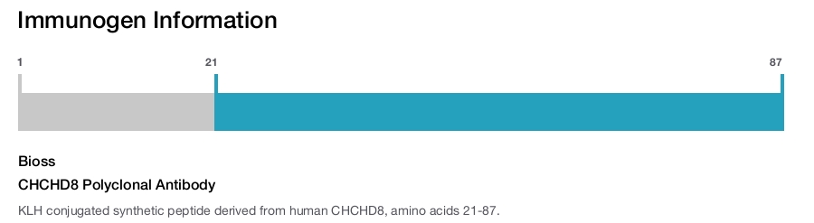 CHCHD8 Polyclonal Antibody