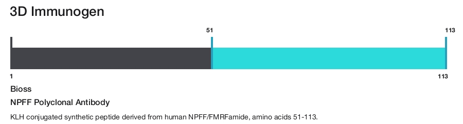 NPFF Polyclonal Antibody