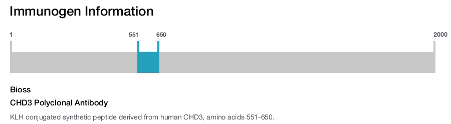 CHD3 Polyclonal Antibody