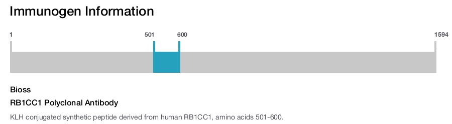 RB1CC1 Polyclonal Antibody