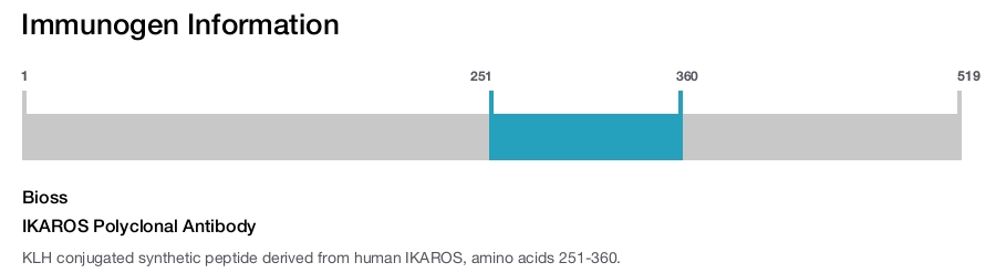 IKAROS Polyclonal Antibody