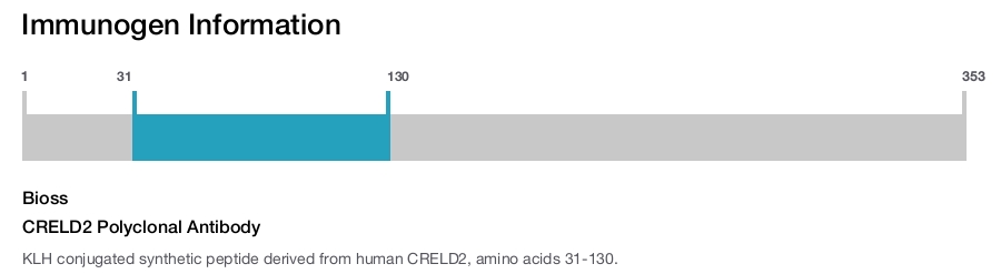 CRELD2 Polyclonal Antibody
