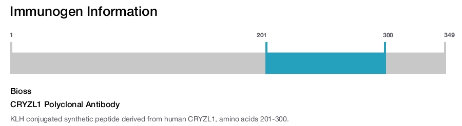 CRYZL1 Polyclonal Antibody