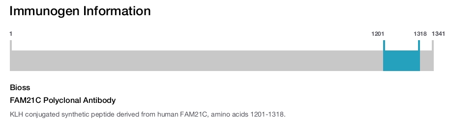 FAM21C Polyclonal Antibody
