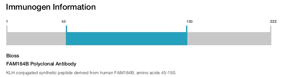 FAM164B Polyclonal Antibody