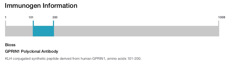 GPRIN1 Polyclonal Antibody