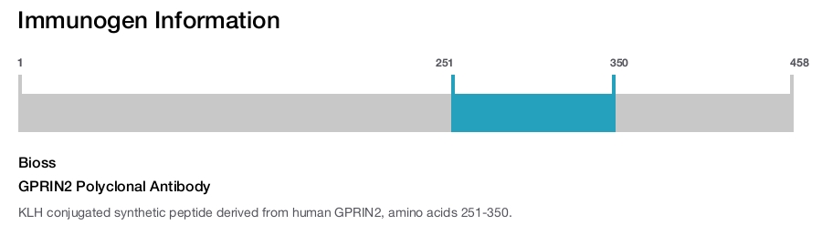 GPRIN2 Polyclonal Antibody