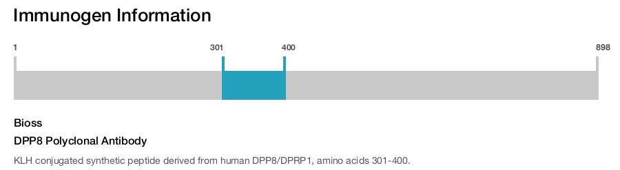 DPP8 Polyclonal Antibody