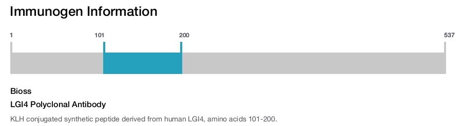 LGI4 Polyclonal Antibody