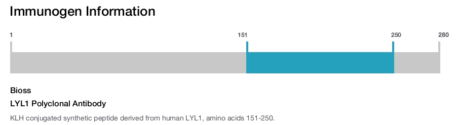 LYL1 Polyclonal Antibody