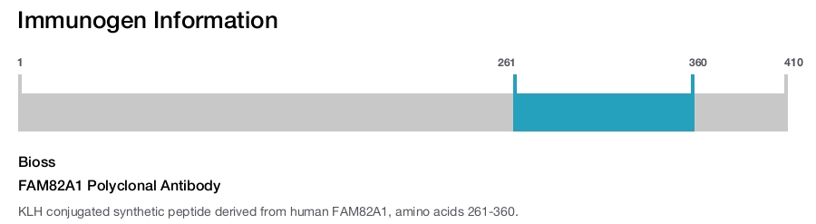 FAM82A1 Polyclonal Antibody