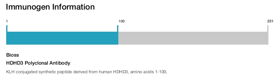 HDHD3 Polyclonal Antibody