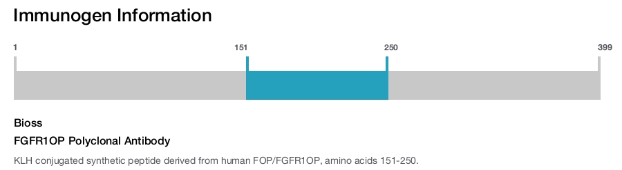 FGFR1OP Polyclonal Antibody