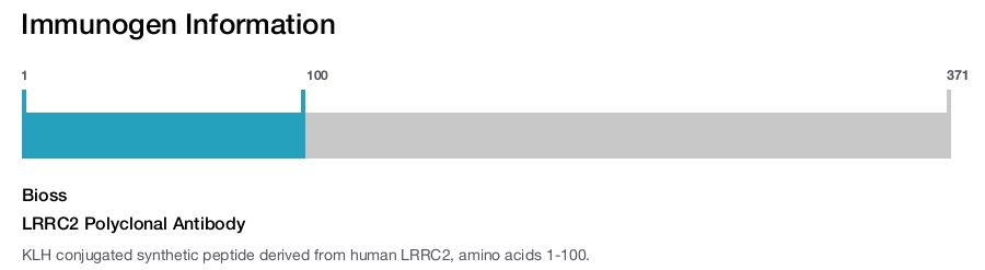 LRRC2 Polyclonal Antibody
