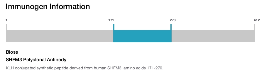 SHFM3 Polyclonal Antibody