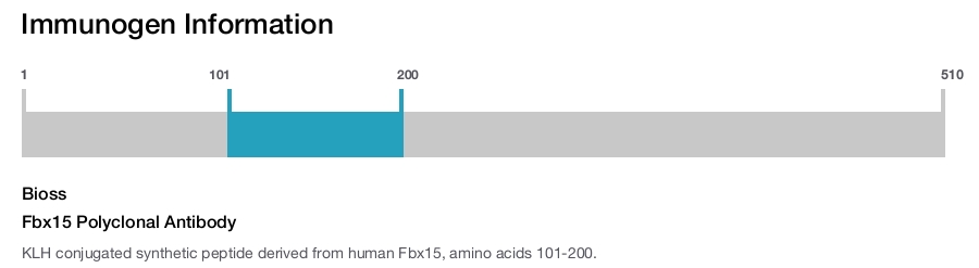 Fbx15 Polyclonal Antibody