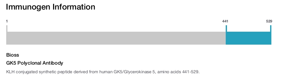 GK5 Polyclonal Antibody