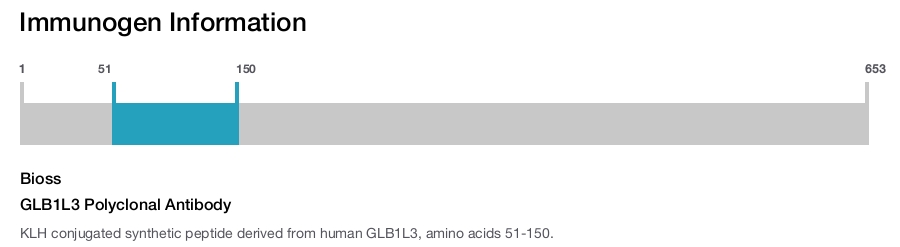 GLB1L3 Polyclonal Antibody