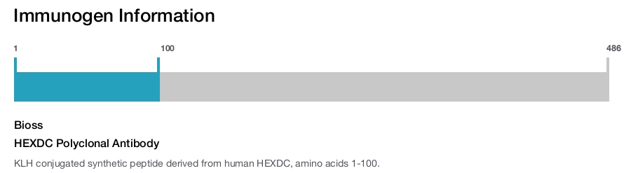 HEXDC Polyclonal Antibody