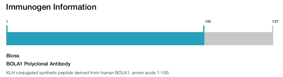 BOLA1 Polyclonal Antibody