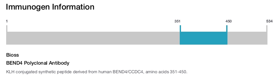 BEND4 Polyclonal Antibody