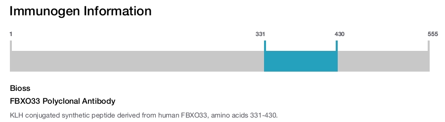 FBXO33 Polyclonal Antibody