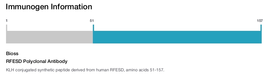 RFESD Polyclonal Antibody