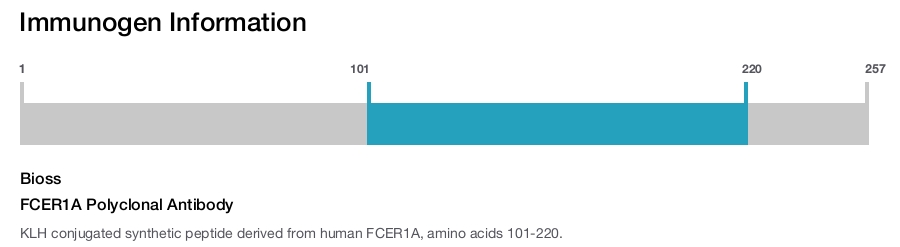 FCER1A Polyclonal Antibody
