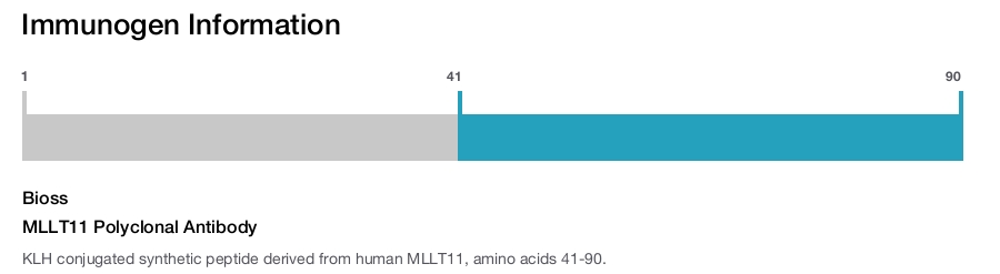 MLLT11 Polyclonal Antibody