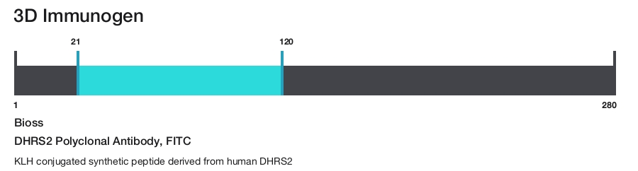 DHRS2 Polyclonal Antibody, FITC