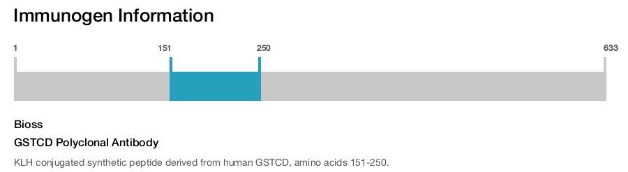 GSTCD Polyclonal Antibody