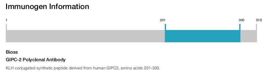 GIPC-2 Polyclonal Antibody