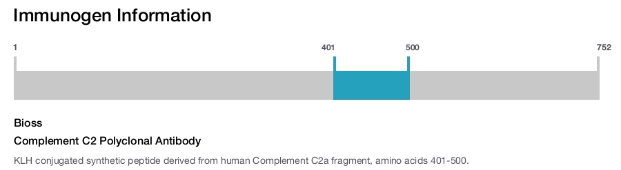 Complement C2 Polyclonal Antibody