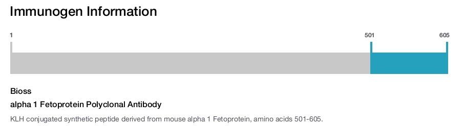 alpha 1 Fetoprotein Polyclonal Antibody