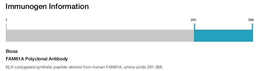 FAM81A Polyclonal Antibody