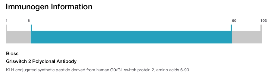 G1switch 2 Polyclonal Antibody