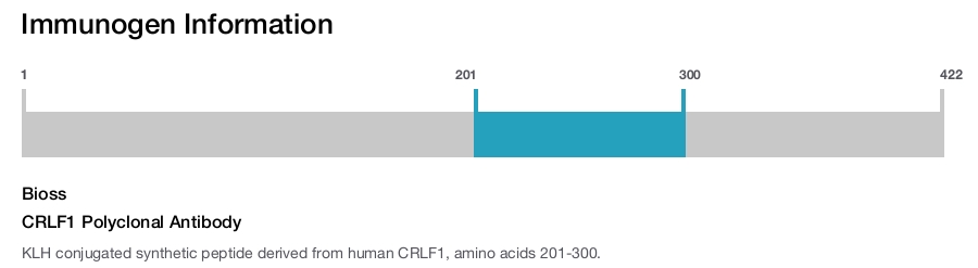 CRLF1 Polyclonal Antibody