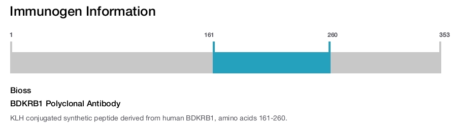 BDKRB1 Polyclonal Antibody