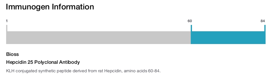 Hepcidin 25 Polyclonal Antibody