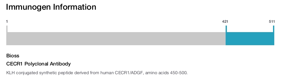 CECR1 Polyclonal Antibody