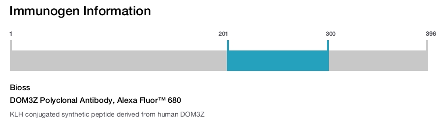 DOM3Z Polyclonal Antibody, Alexa Fluor&trade; 680
