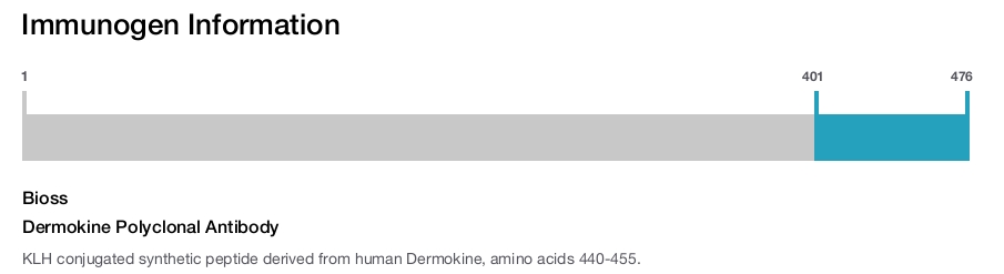 Dermokine Polyclonal Antibody